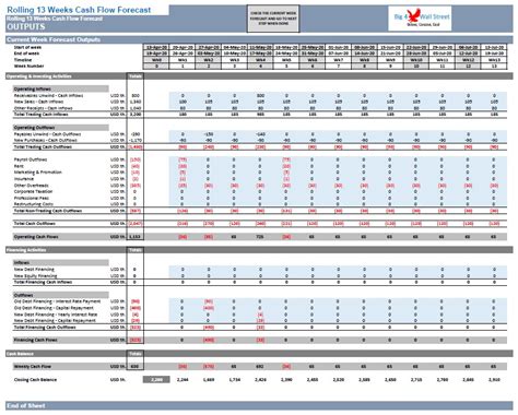 13 Week Cash Flow Forecast Template Excel