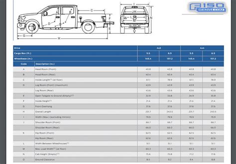 2021 Ford F-150 Engine Comparison Chart