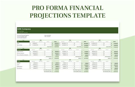 Pro Forma Financial Projections Template - Download in Excel, Google ...