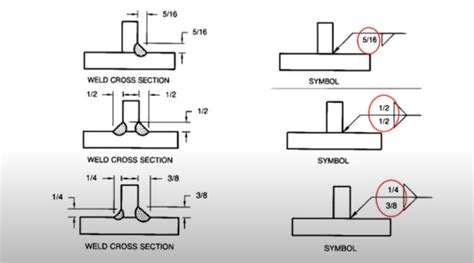 Filet weld penetration cross section – Telegraph