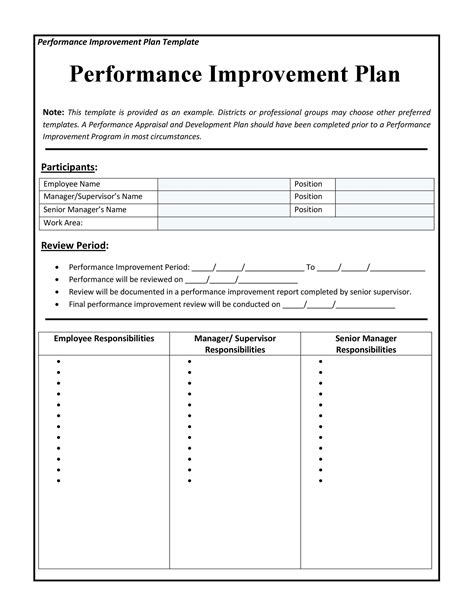 Performance Management Plan Template