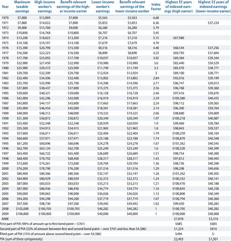 Social security comparison calculator - SheonaghSatu