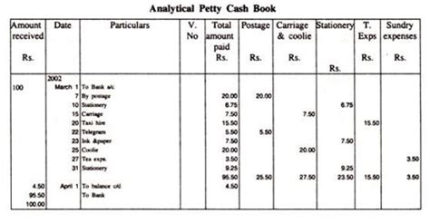 Analysis Columns Petty Cash Book - RyanewaRoth