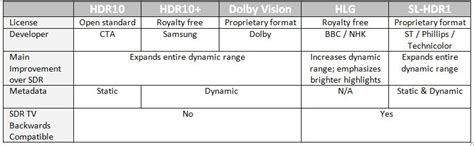 HDR Formats and the Battle for Dominance | ATEN United Kingdom