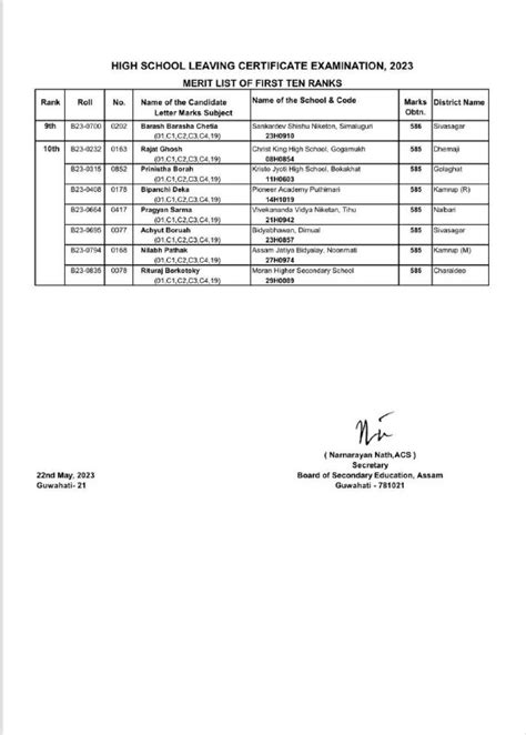 SEBA Result 2023 Toppers List: HSLC ASSAM Final Results Gazette 2023 ...