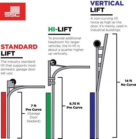 5 Things to Determine the Correct Garage Door Spring Size | SSC