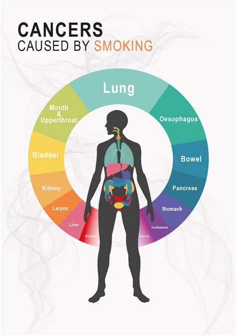 Smoking Causes Cancer