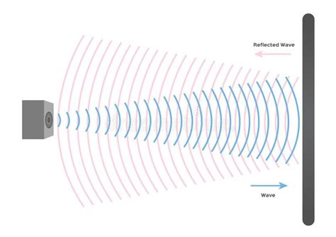 Reflection Wave Sound Vector / Echo and Sonar Concept Stock Vector ...