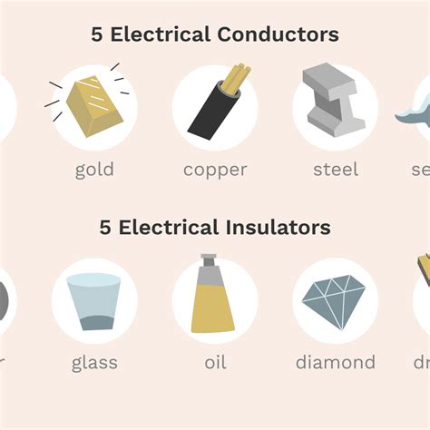 Examples Of Conductors And Insulators At Home