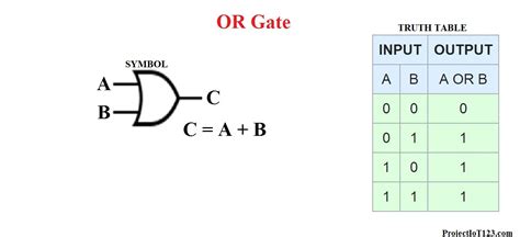 Introduction to logic gates - projectiot123 Technology Information ...