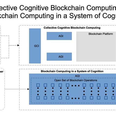 Cognitive computing vs computing in a system of cognition. | Download ...