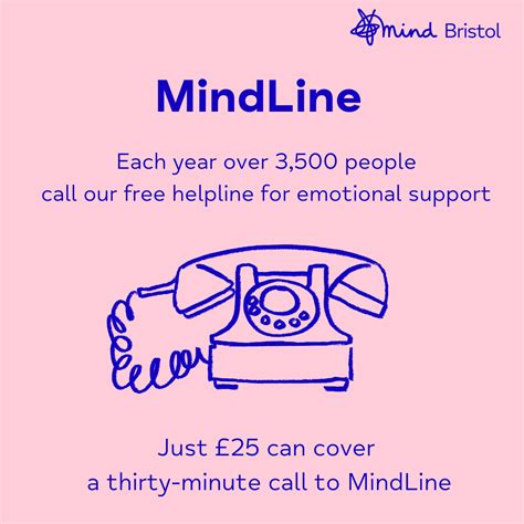 Bristol Mind - Donate