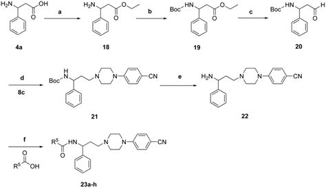 Synthesis of target piperazine derivatives 23a–h. Reagents and ...