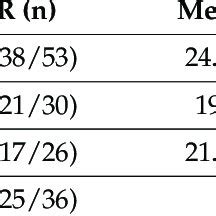 Main prospective clinical trials with entrectinib in ROS1-rearranged ...