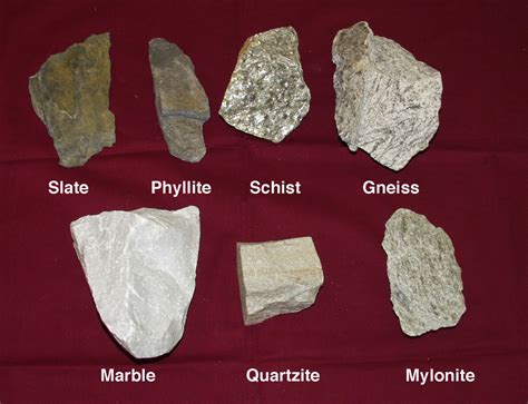 Types of Rocks and Minerals - Summer's geology project