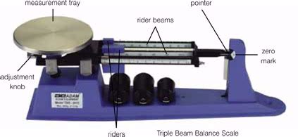 body parts of a triple beam balance Diagram | Quizlet