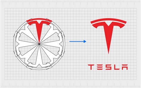 Tesla Logo History: What Does The Tesla Symbol Mean?