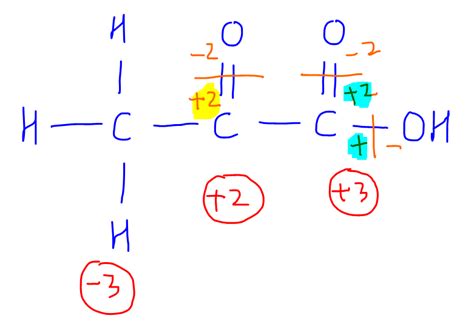 oxidation-state-of-carbon-in-organic-compound