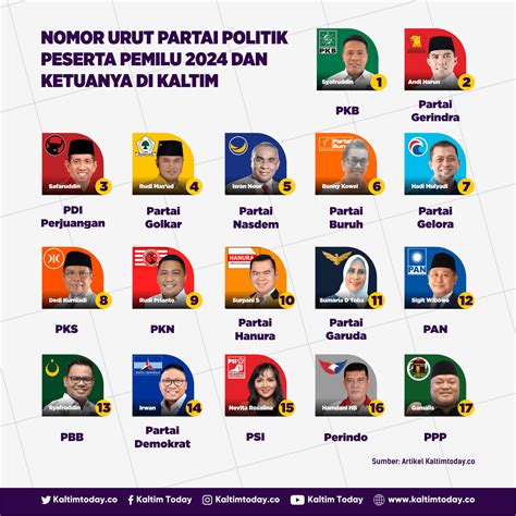 Nomor Urut Partai Politik Peserta Pemilu 2024 dan Ketuanya di Kaltim