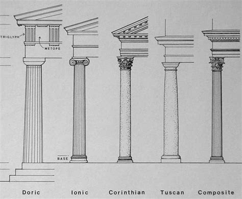 Elements of classical columns - Designing Buildings Wiki ...