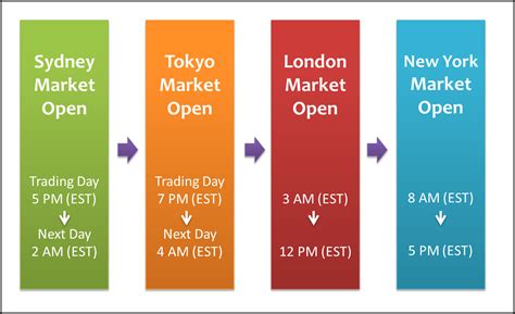 Forex Time Zones App | Forex Ea Generator Professional Crack