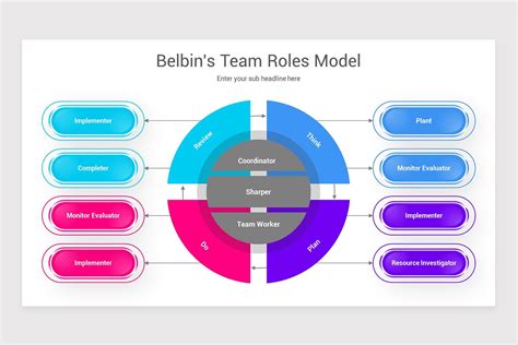 Belbin's Team Roles Diagrams PowerPoint Template | Nulivo Market