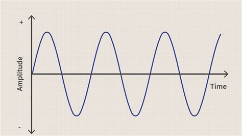 1.16.5 - Moving ArmorStand on Sine Curve | SpigotMC - High Performance ...