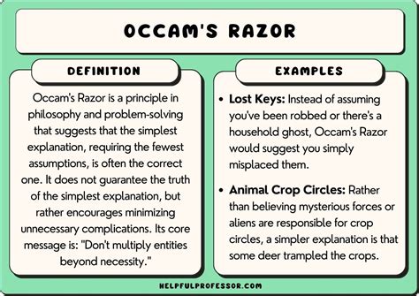 15 Occam’s Razor Examples (2024)