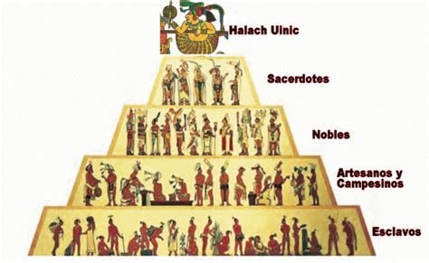 Estratificacion Social En La Mesoamerica Prehispanica Introduccion ...