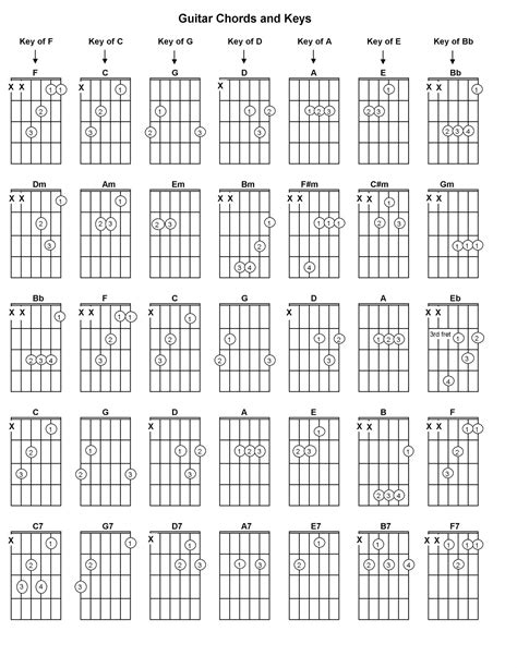 Guitar Chords Printable Sheet