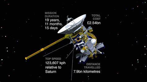 'Our Saturn years' - Cassini-Huygens' epic journey to the ringed planet ...