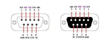 Db9 Connector Pinout