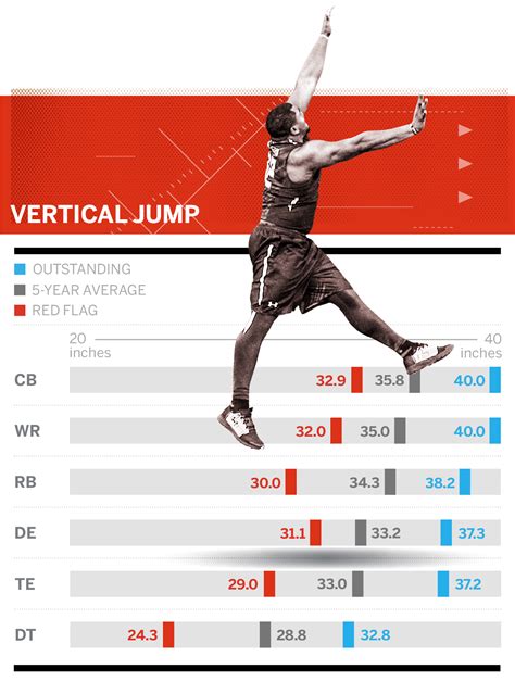 Guide to NFL draft combine drills - Todd McShay's numbers to know for ...