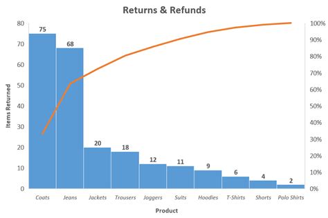 Pareto diagram in excel - Блог о рисовании и уроках фотошопа