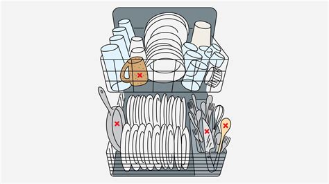 How to Load a Dishwasher – SkwodVibes