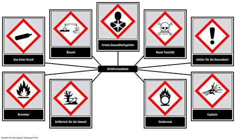 Gefahrensymbole Storyboard by de-examples