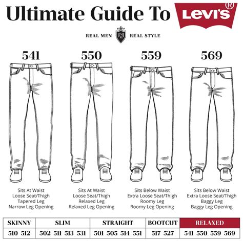 Men's Levi's Jeans | Ultimate Buying Guide | Fit, Colors, Materials & More