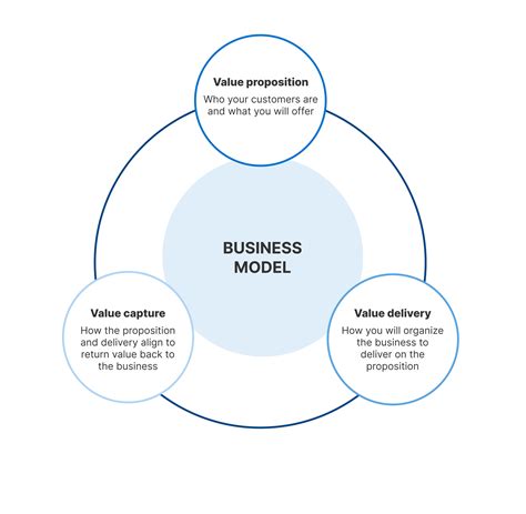 What Is a Business Model? Best Practices and Examples | Aha! software