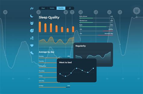 Sleep Cycle's ‘Statistics’: A smarter way to keep your sleep diary