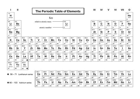 Periodic Table Coloring Pages - Learny Kids