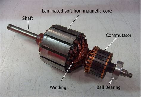 What is a Rotor - Types, Working, Functions & Applications