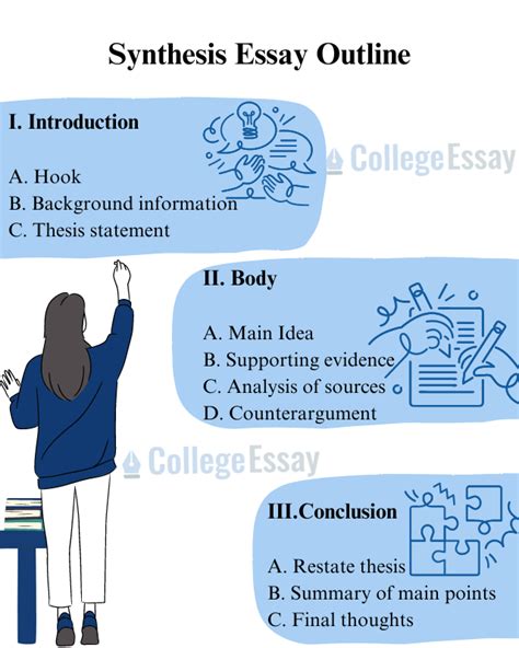 12+ Synthesis Essay Examples to Inspire You