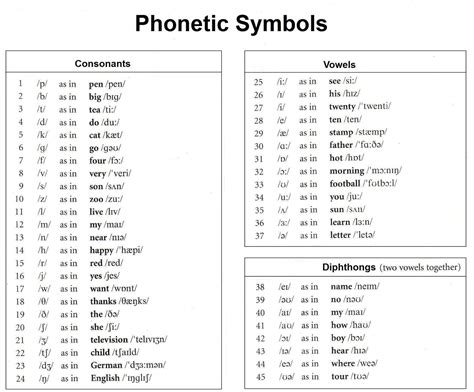 Ipa Vowel Chart With Words | SexiezPicz Web Porn