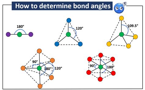 How to find Bond angles? - Detailed explanation