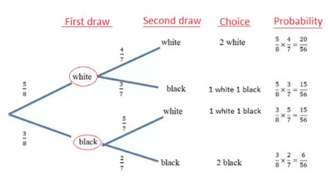 Drawing Tree Diagram for J Coupling - Price Shor1964