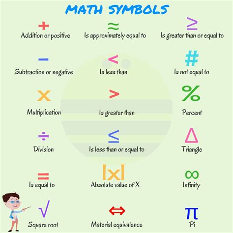 Math symbols in English - ESLBUZZ