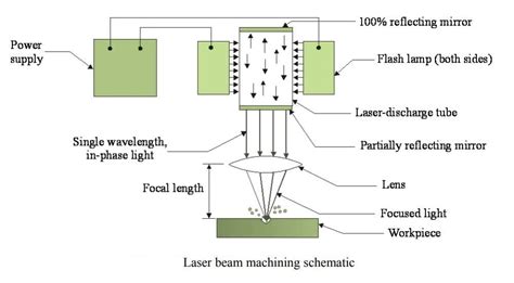 DEPARTMENT OF MECHANICAL ENGINEERING