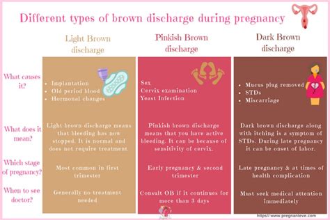 Brown Discharge: Symptoms & Remedies for Brown Vaginal Discharge