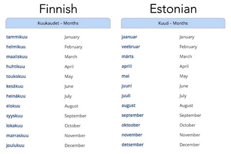 estonian | Finnish language, Learn finnish, Estonian