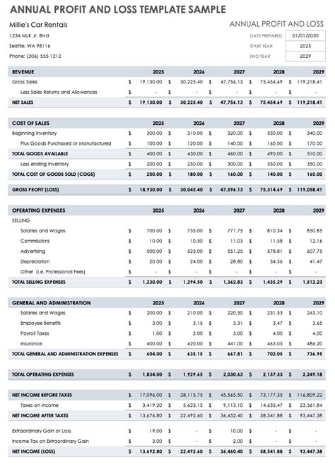 Free Small Business Profit and Loss Templates | Smartsheet